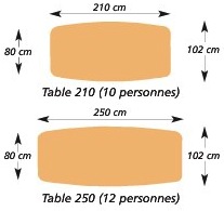 Descriptif technique de la table tonneau