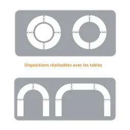 Dispositions possibles avec la table polypro Dispositions possibles avec la table polypro