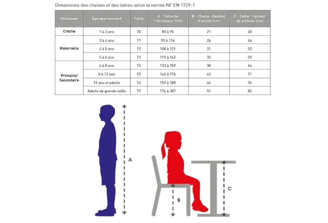 Guide des tailles mobilier scolaire