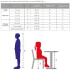 Guide des tailles pour le mobilier scolaire