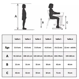Mobilier scolaire guide des tailles