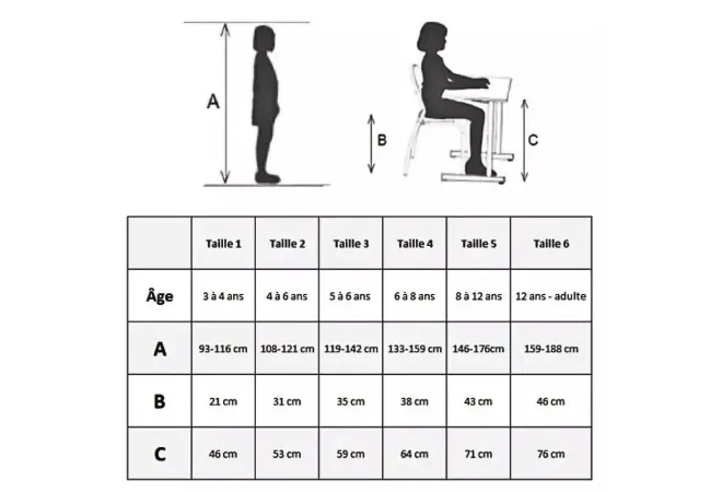 Guide des tailles pour mobilier scolaire
